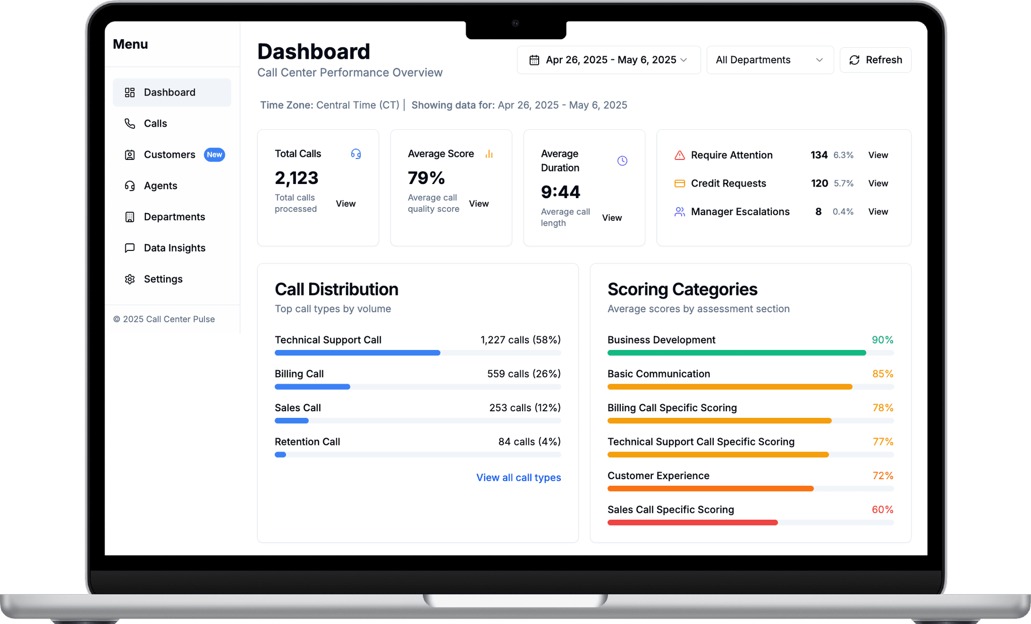QueSee.ai AI-Powered Call Analytics Dashboard showing real-time call insights, churn prediction, and quality scores