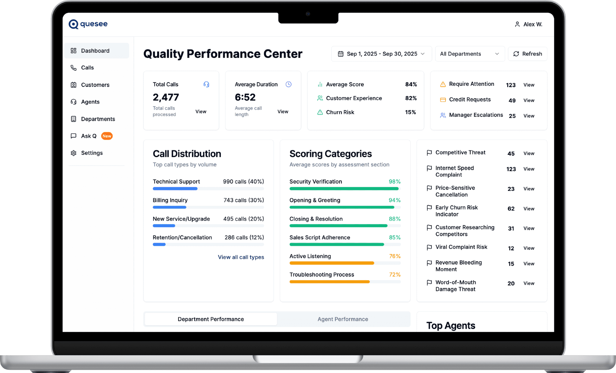 QueSee dashboard overview